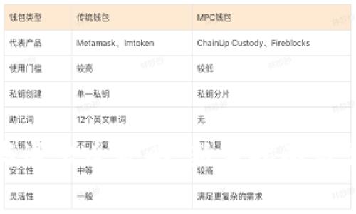 TP钱包登录与退出全攻略：新手指南与常见问题解答